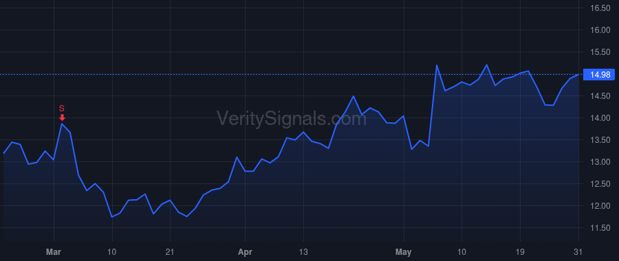 AORT price after insider trade by Mackin James P