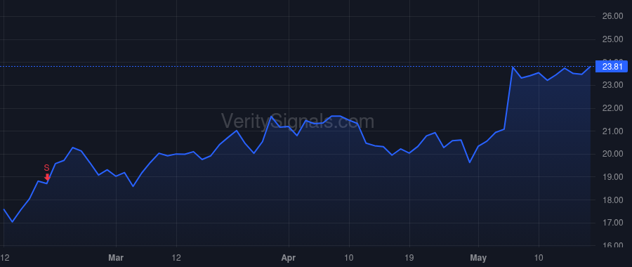 AORT price after insider trade by Mackin James P