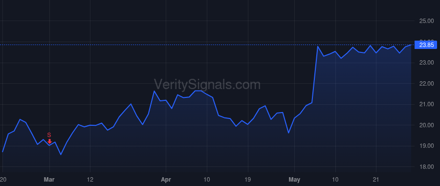 AORT price after insider trade by Mackin James P