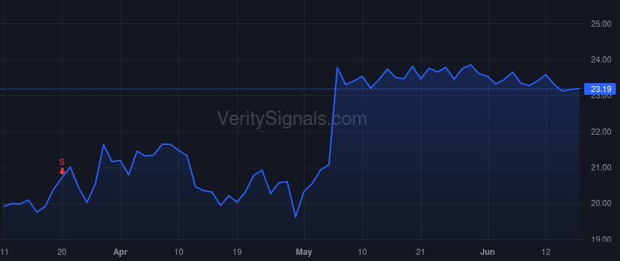 AORT price after insider trade by Mackin James P