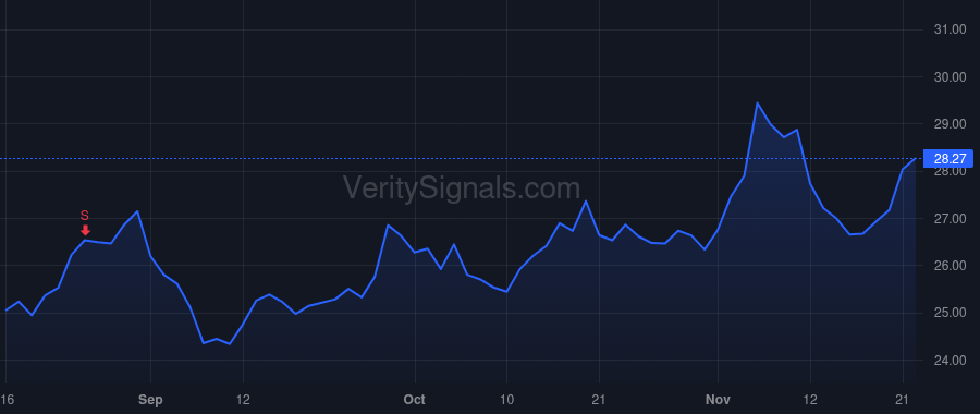 AORT price after insider trade by SEMEDO ANTHONY B.