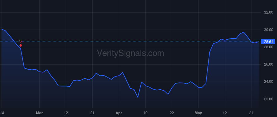 AORT price after insider trade by Mackin James P
