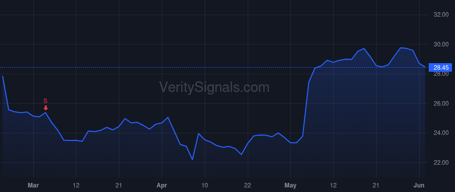 AORT price after insider trade by Mackin James P