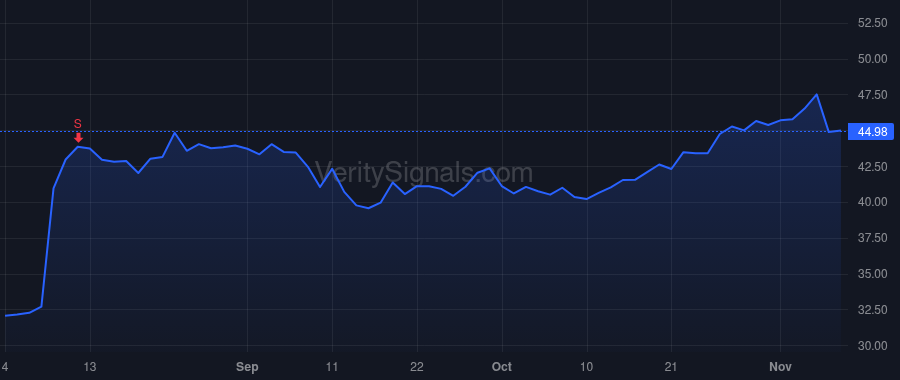 AORT price after insider trade by Mackin James P