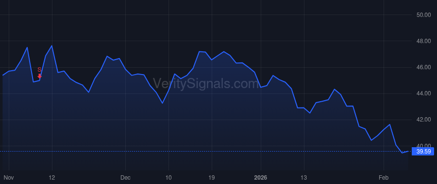 AORT price after insider trade by Mackin James P