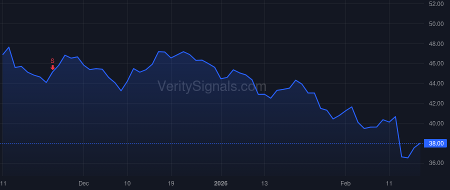 AORT price after insider trade by Stanton Marshall S.