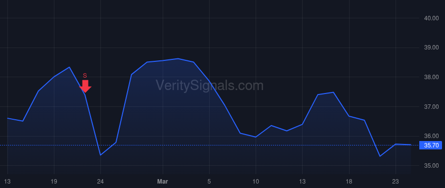 AORT price after insider trade by Mackin James P