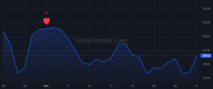 AORT price after insider trade by Mackin James P