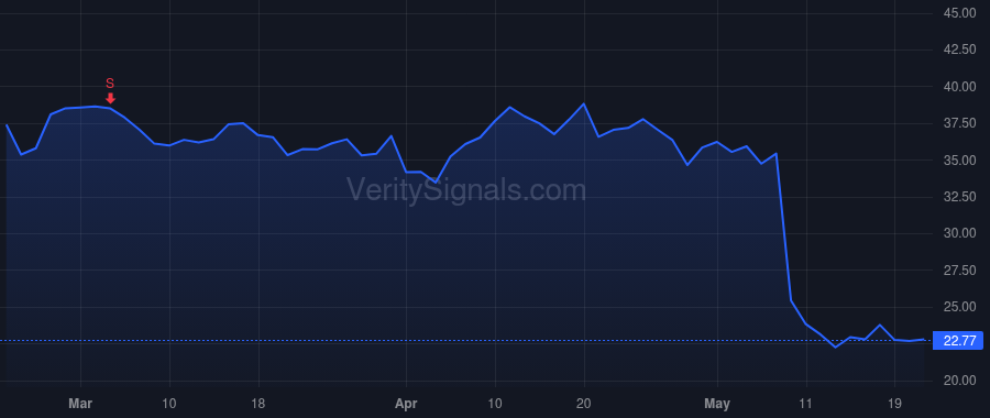 AORT price after insider trade by Mackin James P