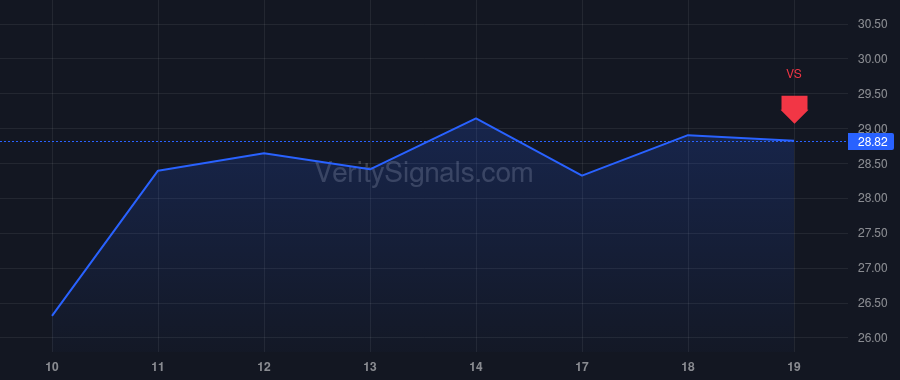 AORT price after insider trade by Mackin James P