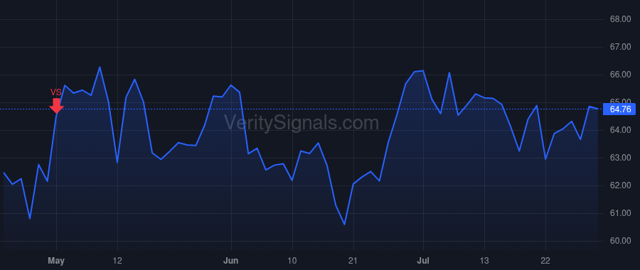 AOS price after insider trade by Warren David R