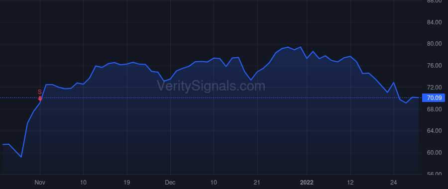 AOS price after insider trade by Heideman Robert J
