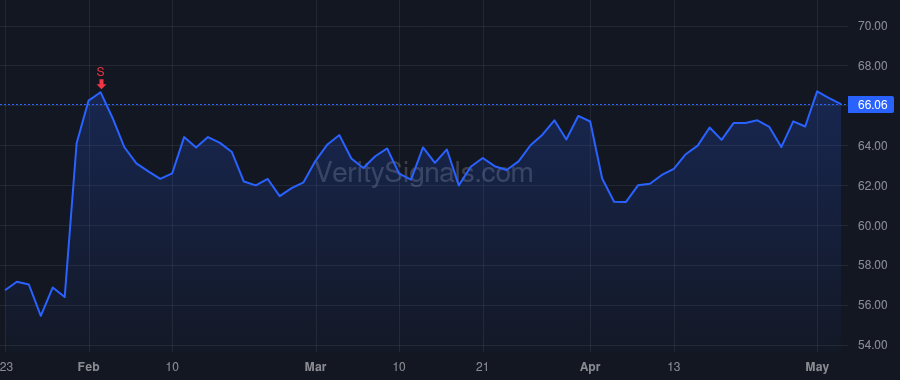 AOS price after insider trade by Carver Samuel M.