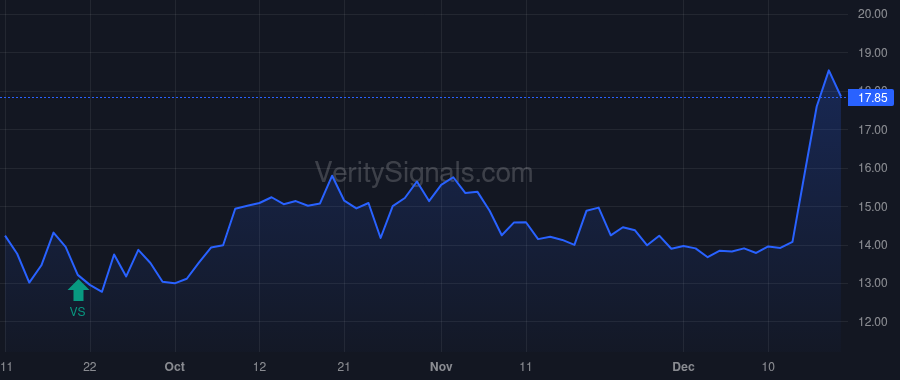 AOUT price after insider trade by Murphy Brian Daniel
