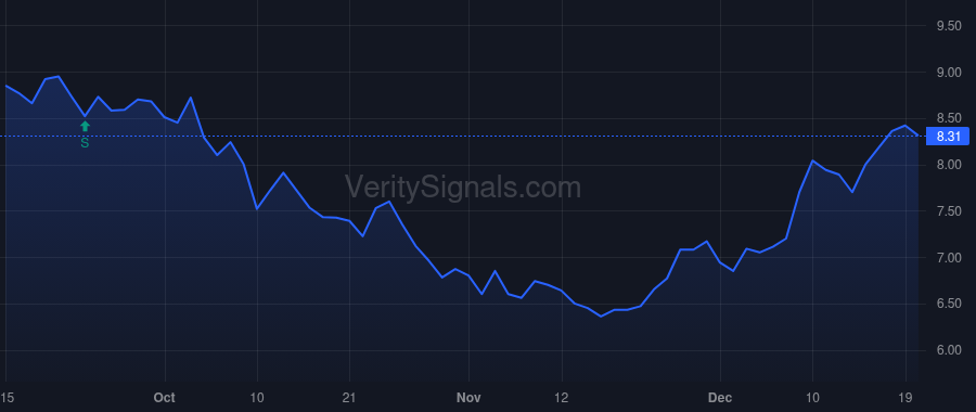AOUT price after insider trade by Murphy Brian Daniel