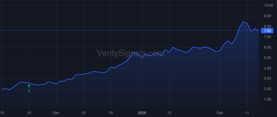 AP price after insider trade by Louis Berkman Investment CO