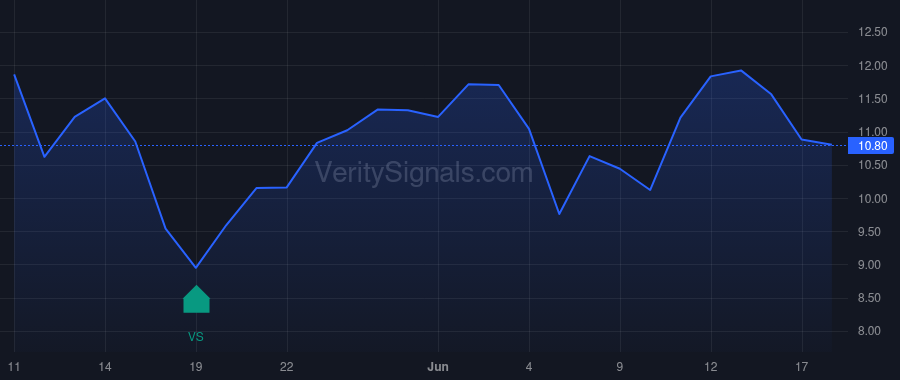 AP price after insider trade by McBrayer Brett