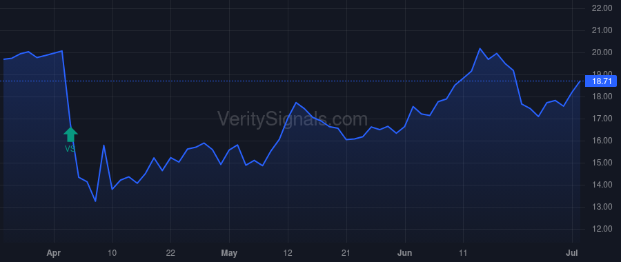 APA price after insider trade by Joung Chansoo