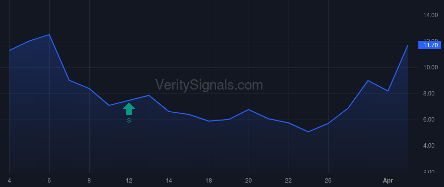 APAC price after insider trade by Marepally Bhargava