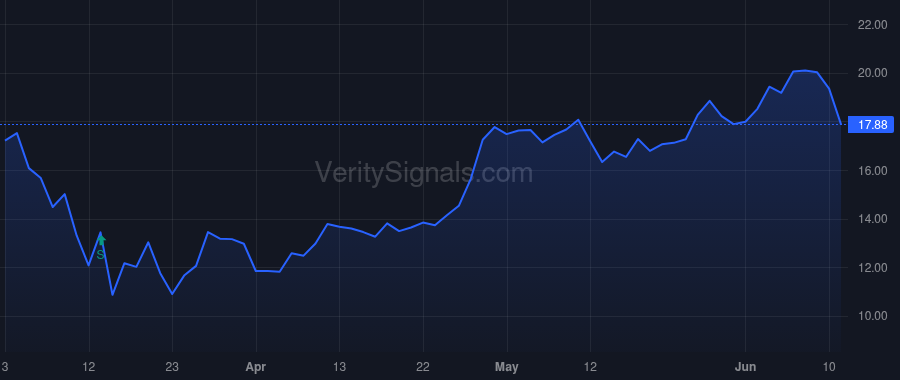 APAM price after insider trade by COXE TENCH