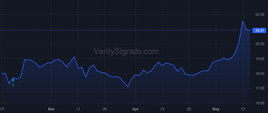 APC price after insider trade by Blackstone Holdings I L.P.