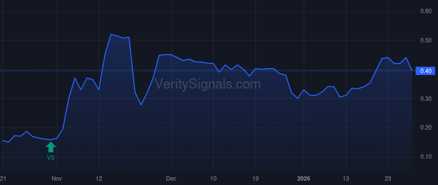 APCX price after insider trade by LORD ALBERT L