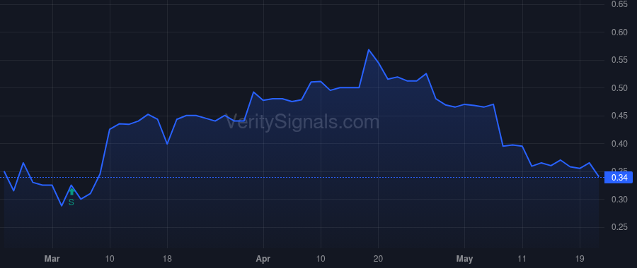 APCX price after insider trade by LORD ALBERT L