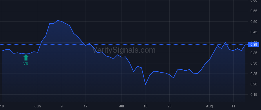 APCX price after insider trade by Lipstein Robert J