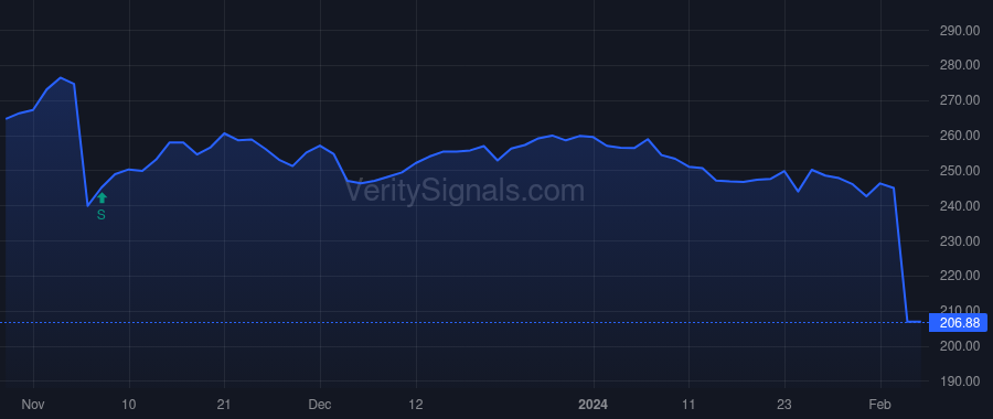APD price after insider trade by Ghasemi Seifi