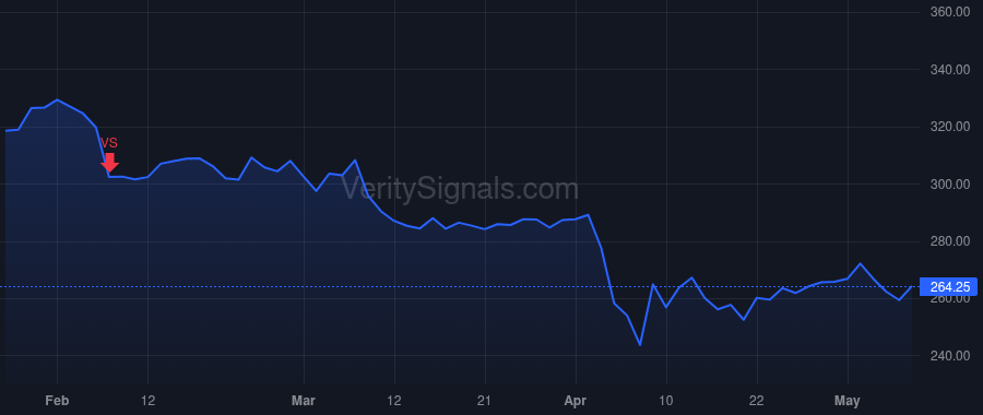 APD price after insider trade by Maione Francesco