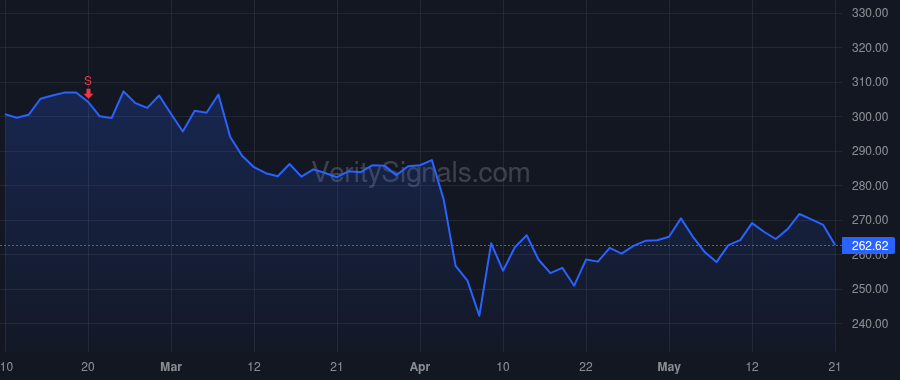 APD price after insider trade by Bols Ivo