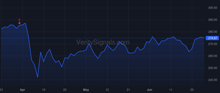 APD price after insider trade by Nelson Walter L.
