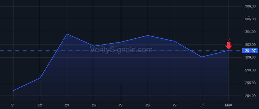 APD price after insider trade by Schaeffer Melissa N.