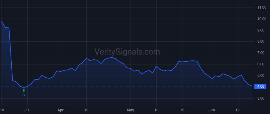APEI price after insider trade by Wilkins Harry T