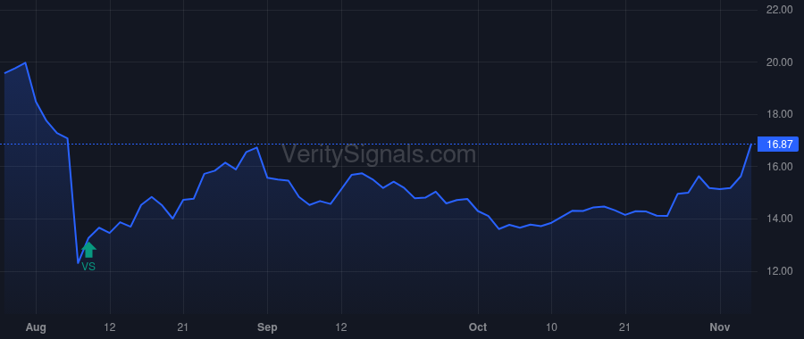 APEI price after insider trade by Braner Michael David
