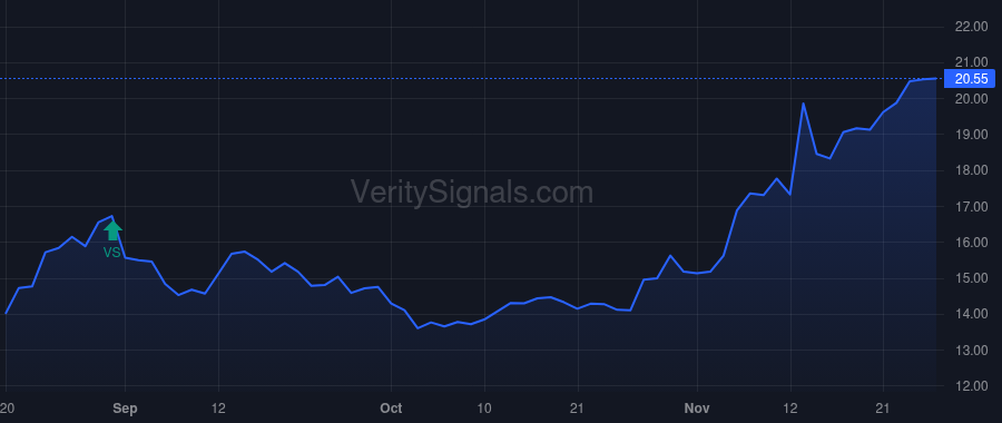 APEI price after insider trade by Braner Michael David