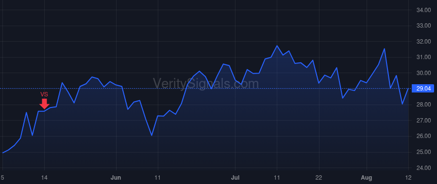 APEI price after insider trade by Fernandes Nuno S.