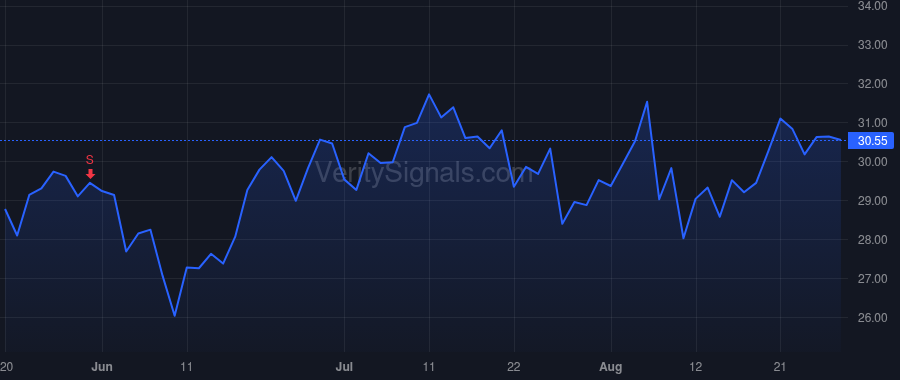 APEI price after insider trade by 325 CAPITAL LLC