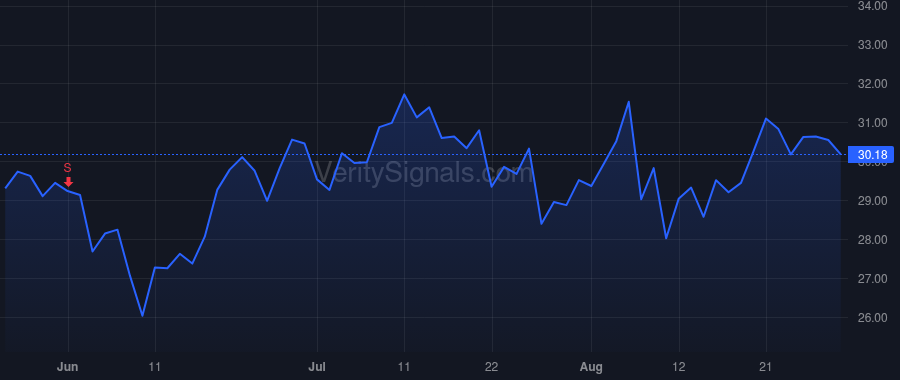 APEI price after insider trade by SUNDERLAND RICHARD W JR