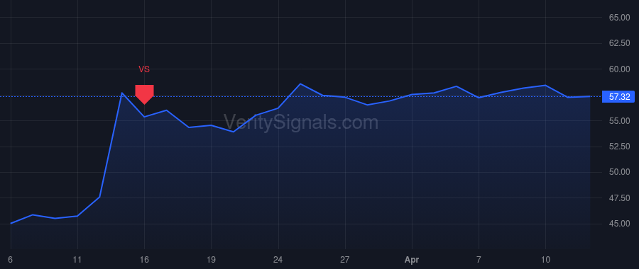 APEI price after insider trade by Fernandes Nuno S.