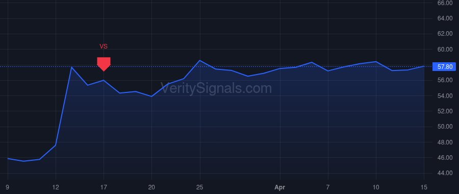 APEI price after insider trade by Fernandes Nuno S.