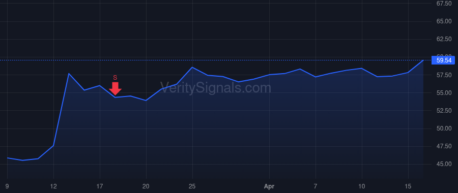 APEI price after insider trade by Fernandes Nuno S.