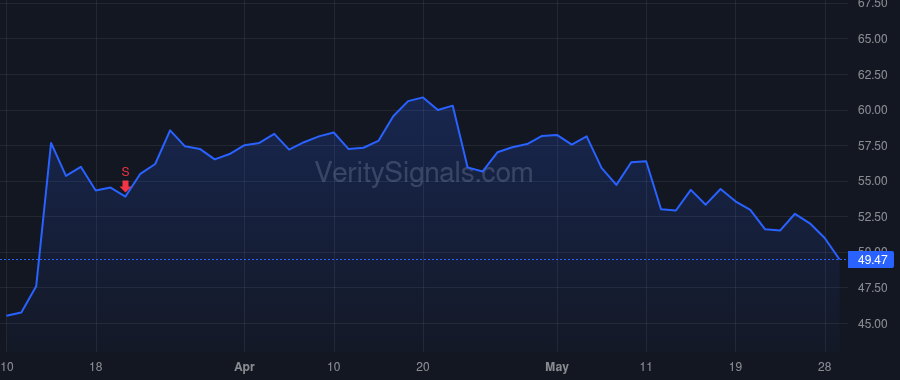 APEI price after insider trade by 325 CAPITAL LLC