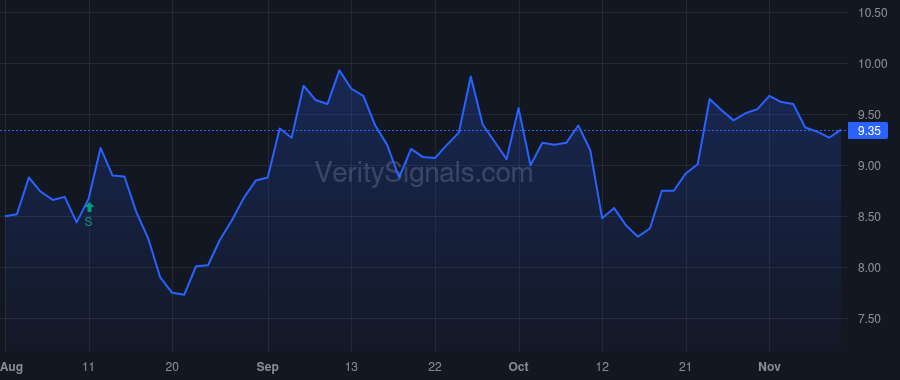 APEN price after insider trade by Black Jeffrey G.