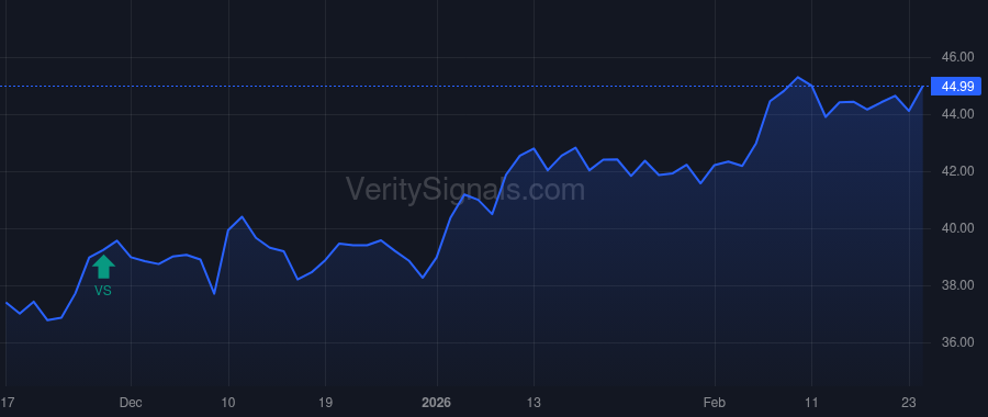 APG price after insider trade by MALKIN ANTHONY E