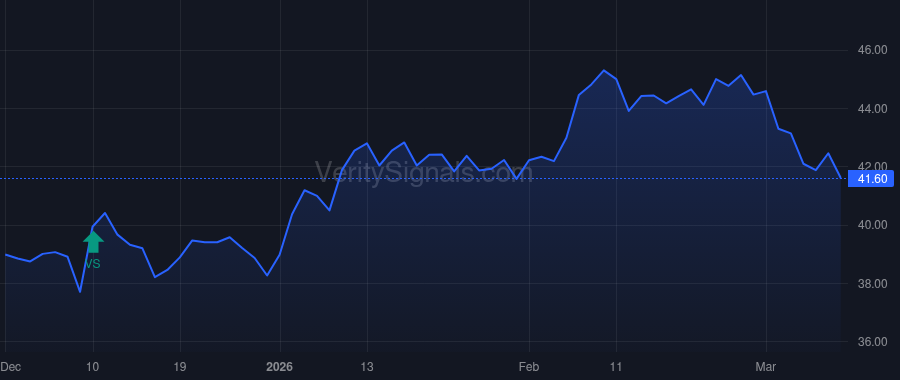 APG price after insider trade by MALKIN ANTHONY E