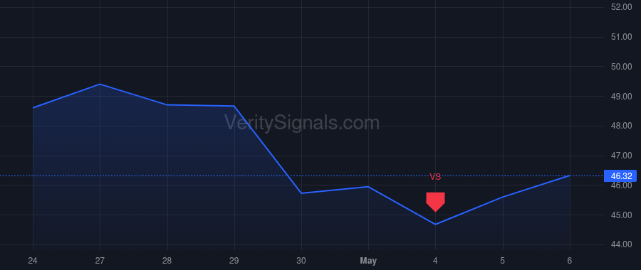 APG price after insider trade by ASHKEN IAN G H