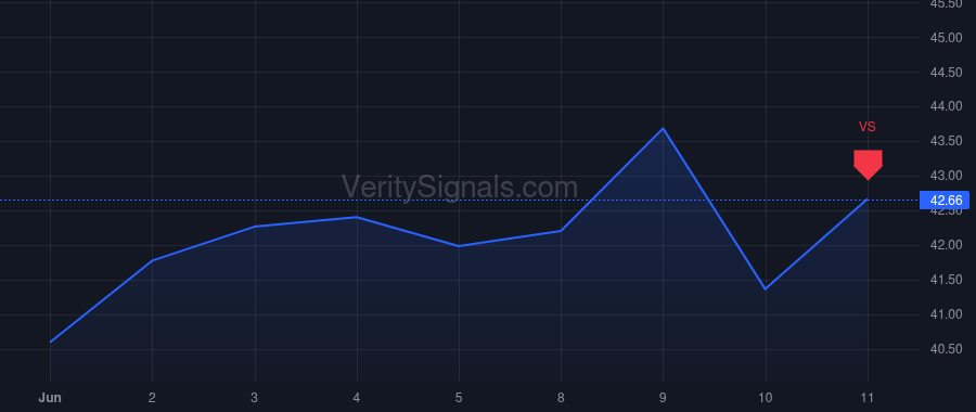 APG price after insider trade by FRANKLIN MARTIN E