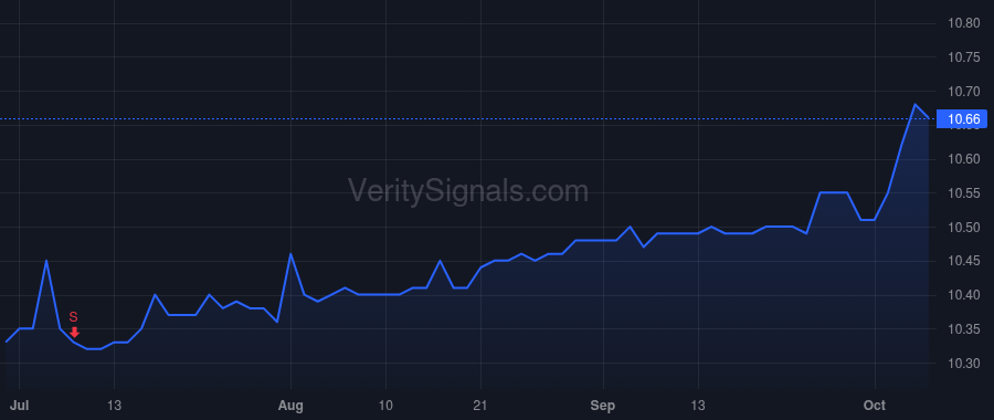 APGB price after insider trade by PUBLIC SECTOR PENSION INVESTMENT BOARD