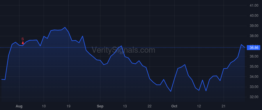 APH price after insider trade by Gavelle Jean-Luc